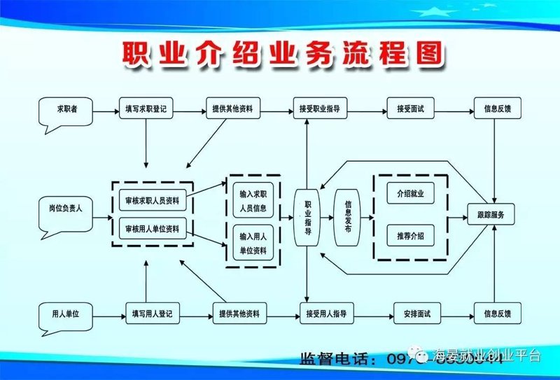 职业介绍服务