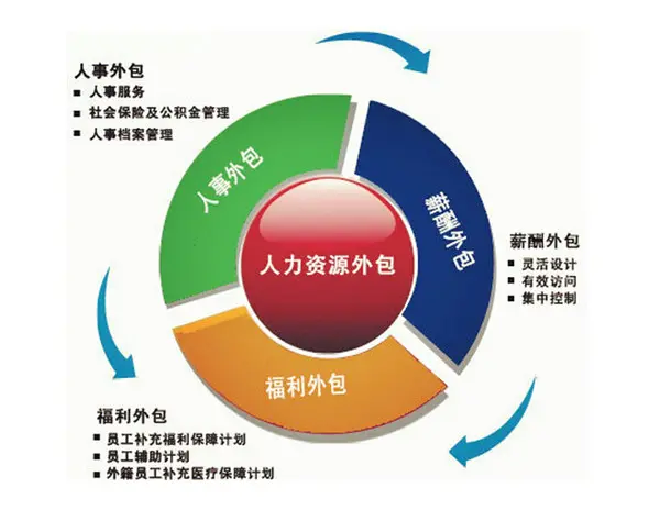 石家庄人事代理全解读:企业降本增效的人力资源管理新选择